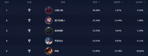 冲分角色推荐配图14