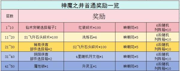 神魔之井玩法攻略配图6
