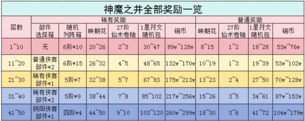 神魔之井玩法攻略配图9