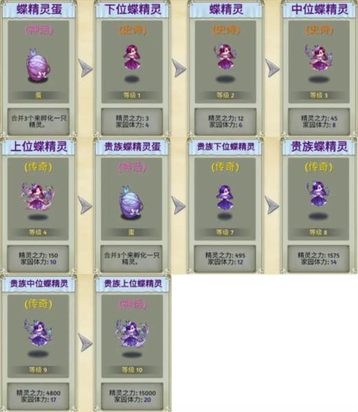 生物系精灵图鉴配图1