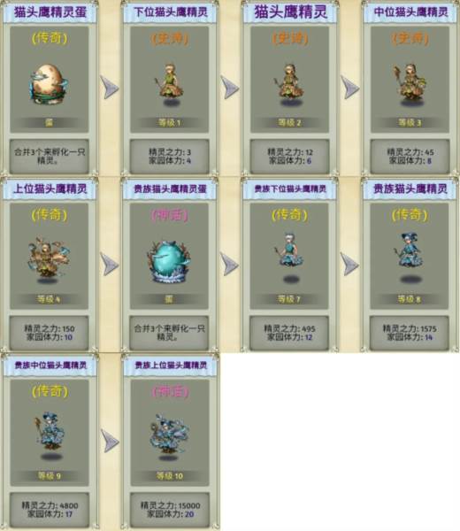 生物系精灵图鉴配图4