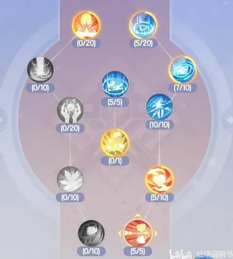 天赋选择攻略配图1