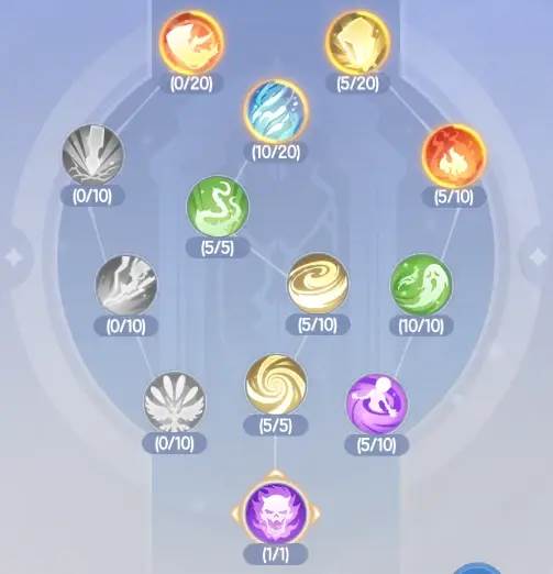 天赋选择攻略配图3