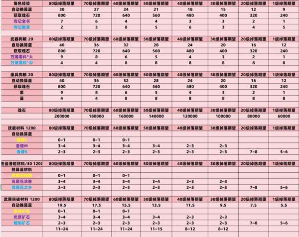 萌新入坑注意事项配图2