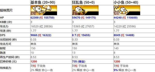 阵容搭配配图12