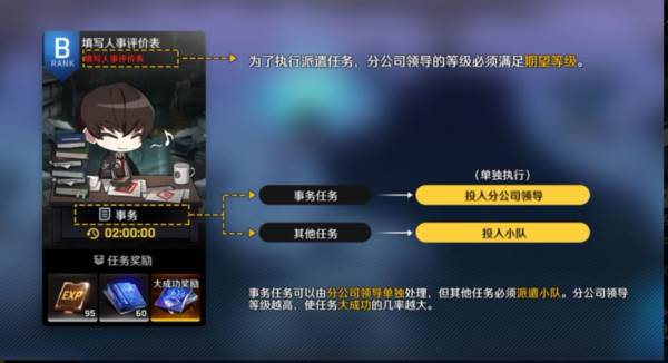 公司玩法攻略配图2