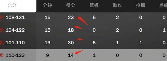 怎么快速首发配图4