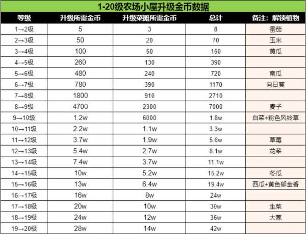 农场新手攻略配图3