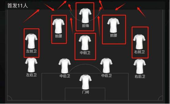 雷霆万钧阵容推荐配图2