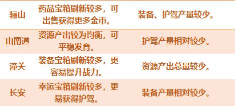 云山生存战玩法介绍配图6