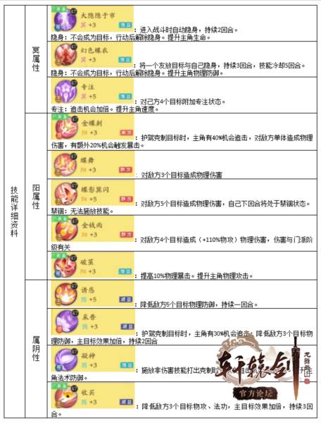 琉璃会门派介绍配图6