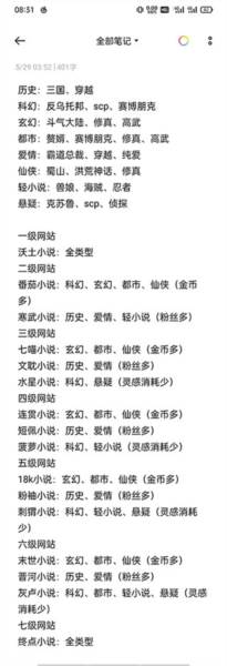 小说家模拟2新手入门指南 新手攻略配图2