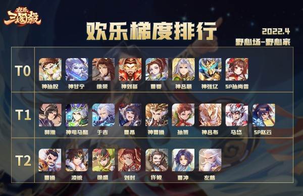 野心场梯度排行配图1