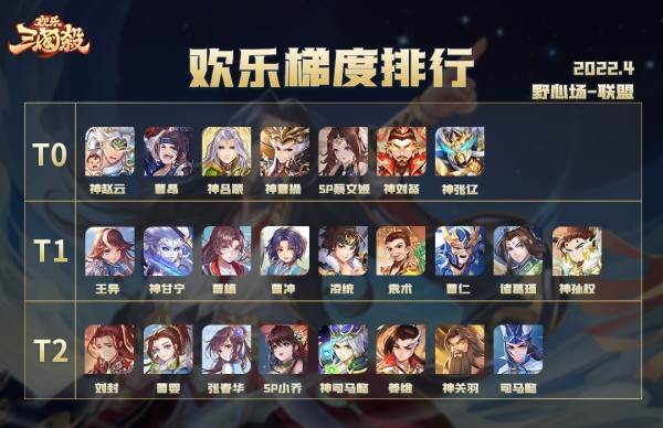 野心场梯度排行配图2