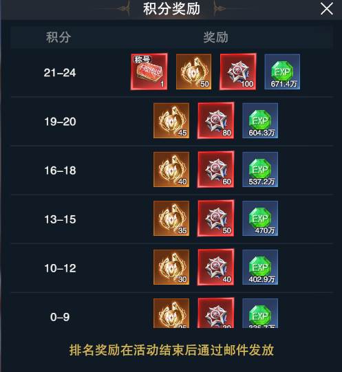 3V3竞技玩法介绍配图2