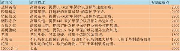 势力商店物品一览配图10