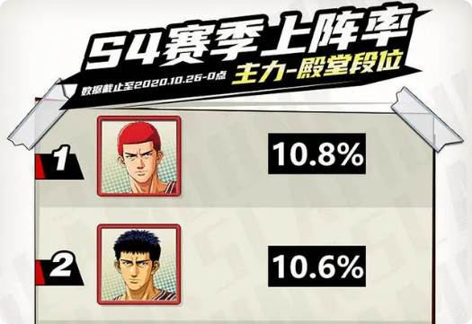 人物实力排名配图1