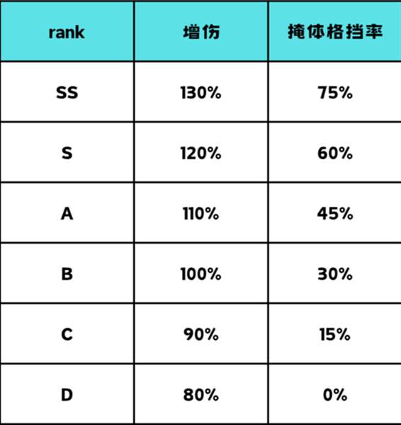 萌新入坑指南配图5