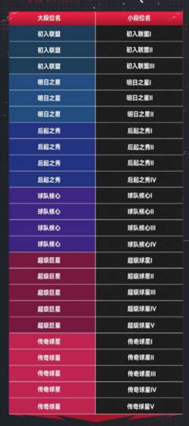 王朝模式介绍配图8