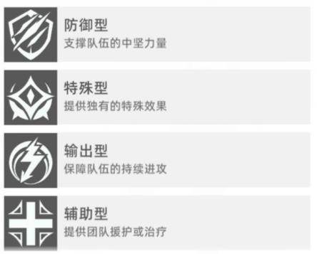 猫之城基础养成讲解配图1