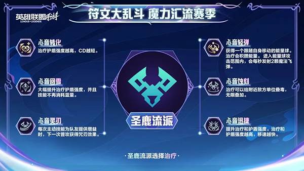 符文大乱斗模式流派推荐配图9