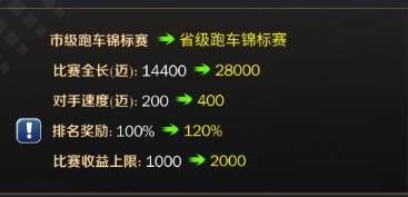 赛车场经营攻略配图7