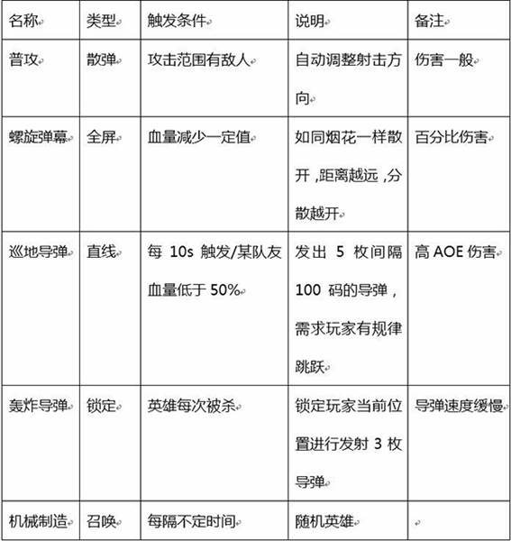 机械要塞攻略配图2