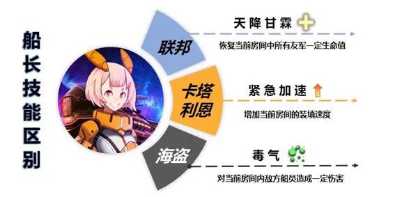 派系选择攻略配图5