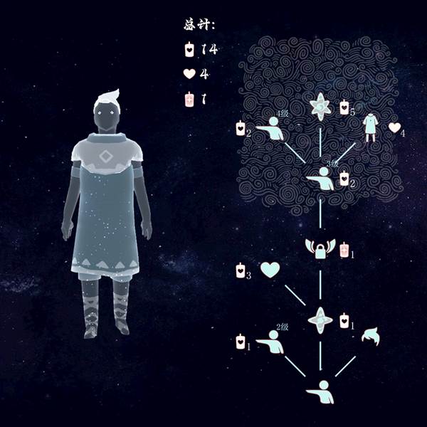 常驻先祖介绍配图2