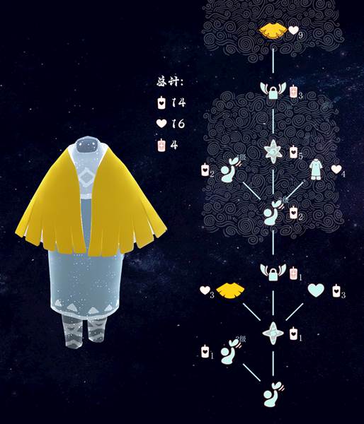 常驻先祖介绍配图4