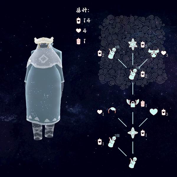 常驻先祖介绍配图8