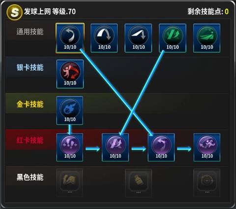 球员养成攻略配图7