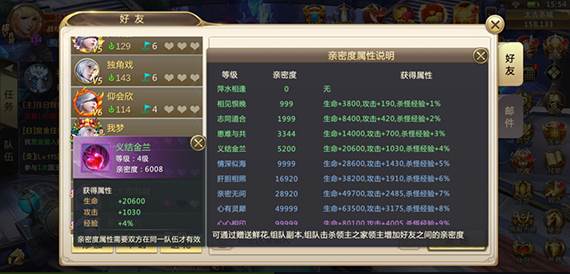 经验加成分析配图3