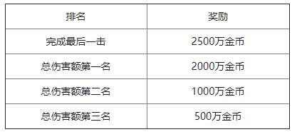 世界BOSS玩法详解配图4
