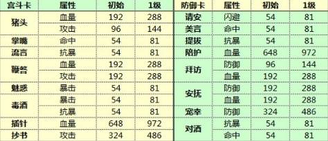 胭脂妃vivo版宫斗攻略8