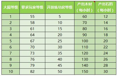 少年西游记华为版家园系统介绍2