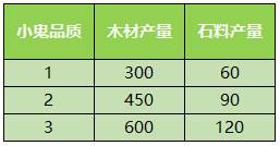 少年西游记华为版家园系统介绍5
