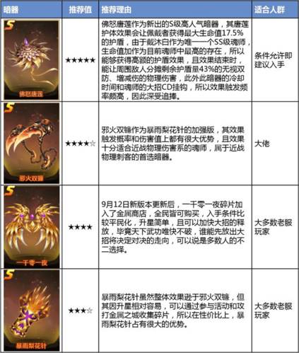 新斗罗大陆百度客户端图片5