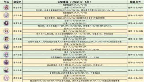 冒险小分队国际服勋章系统介绍4