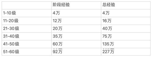 诸神皇冠转职传家宝12
