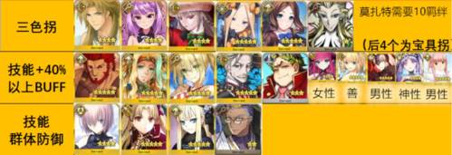 FGO5大拐平替推荐2