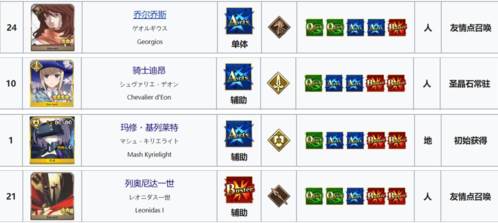 FGO嘲讽能力从者介绍1