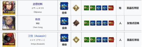 FGO嘲讽能力从者介绍2