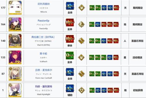 FGO嘲讽能力从者介绍4