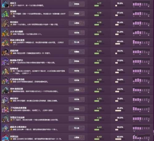 炉石传说网易版酒馆战棋排行榜3