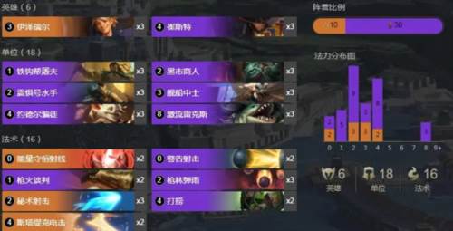 符文大地传说战斗界面介绍6