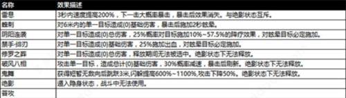 阴阳界官方版职业介绍图片2