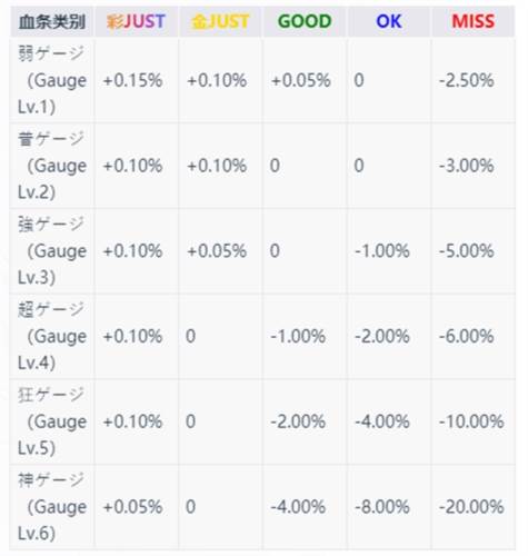 takumi3最新版新手攻略3