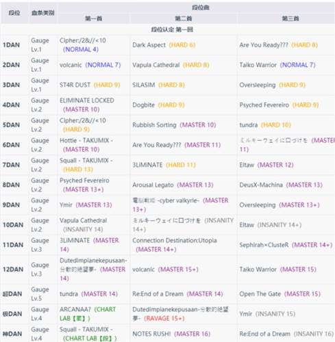 takumi3最新版新手攻略5