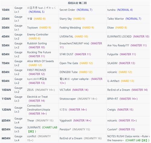 takumi3最新版新手攻略6